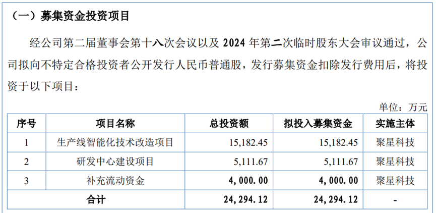 8月16日新股上会动态：聚星科技上会通过z6尊龙ag旗舰厅